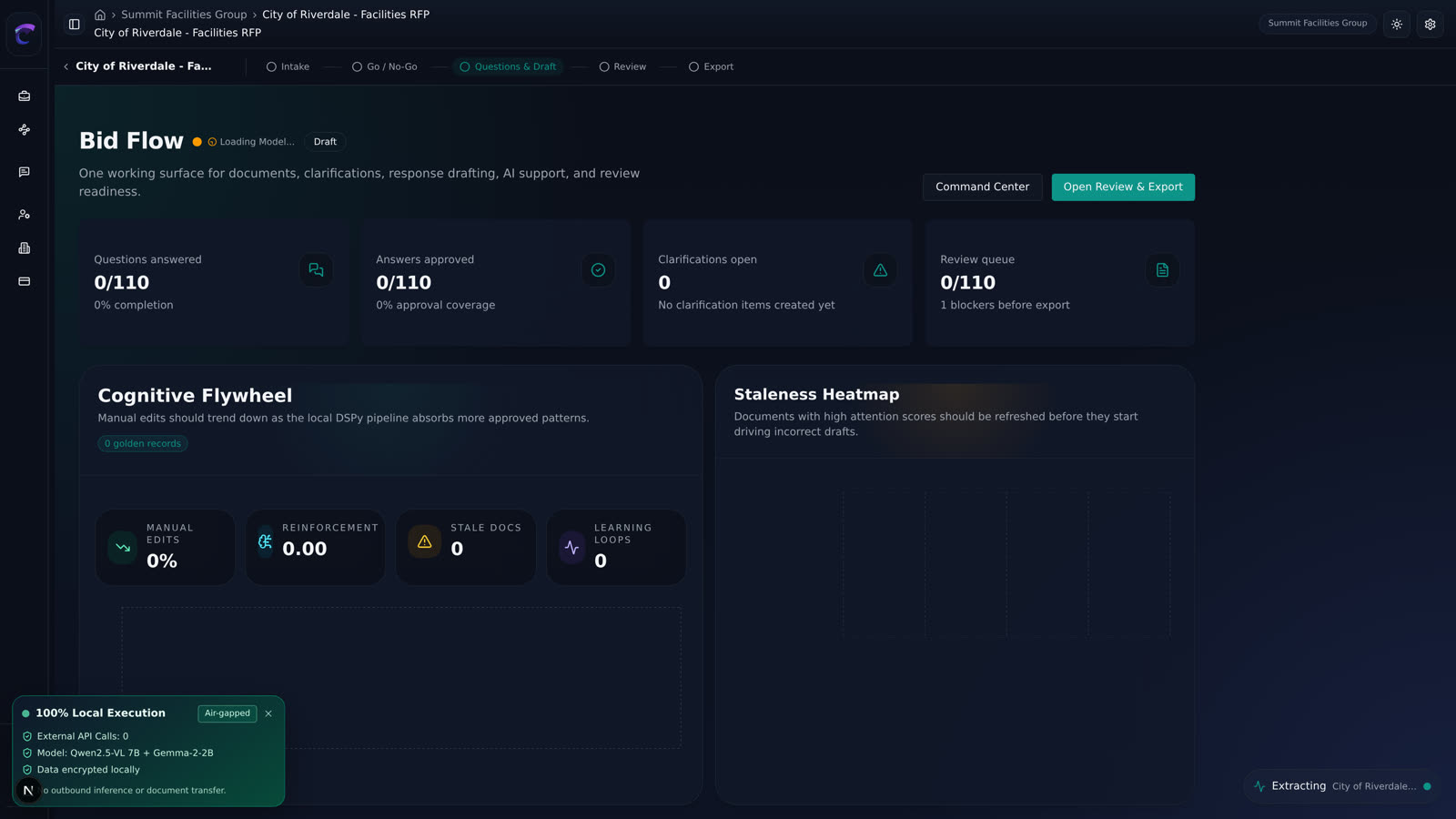 Bid Flow workspace with the Cognitive Flywheel and staleness heatmap